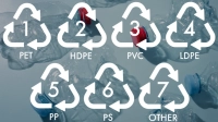 plastic recycling numbers - 1